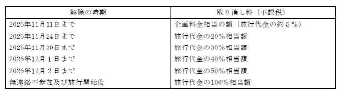 修学旅行キャンセル料